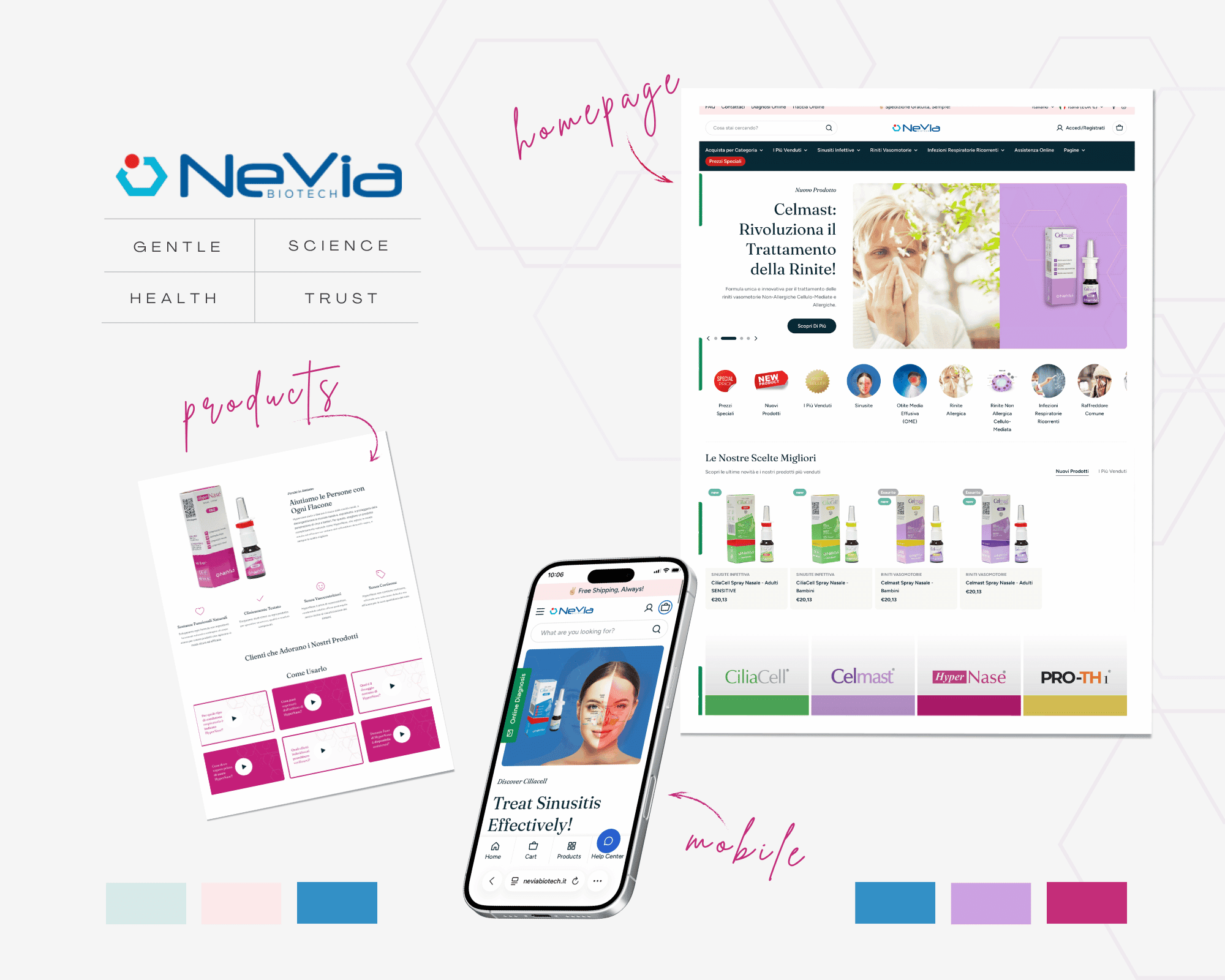 Progetto Nevia Biotech